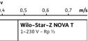Wilo Star-Z NOVA T Trinkwasser Zirkulationspumpe, Zeitschaltuhr, Rp1/2", 230V/7W