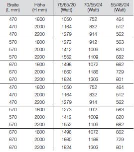 Vasco Arche Plus Vertikal VVL
