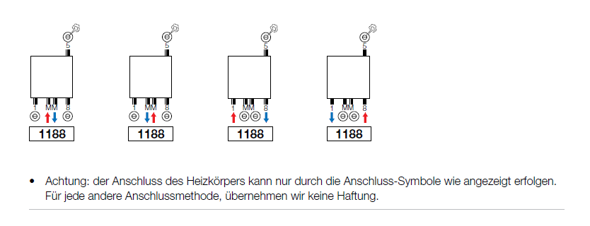 Vasco Arche Plus Vertikal VVL