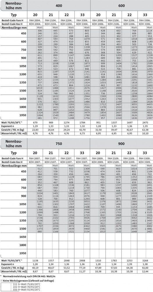 Purmo KOS H Typ 33 Bauh&ouml;he 420mm Dekorative Heizk&ouml;rper