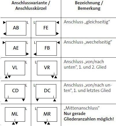 Purmo Delta Laserline zweireihig Bauhöhe:1500mm