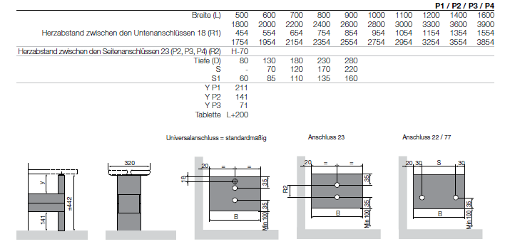 Vasco Primula P2 Bautiefe 80mm