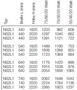 Leistung NS2L1