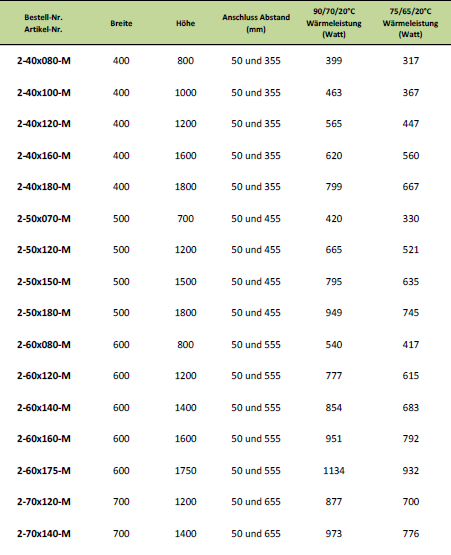MERT Standard Badheizkörper weiß-gebogen