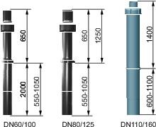 WOLF Luft-Abgasführung