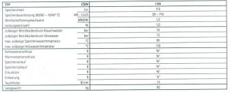 Wolf CSW-120 ComfortLine Stehender Speicher-Wassererwärmer aus Stahl mit Emaillierung