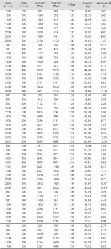 Vasco Flatline T22 Bauhöhe 400mm