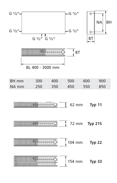 Purmo Compact Modernisierungs- Heizkörper Typ 33, Bauhöhe:400mm