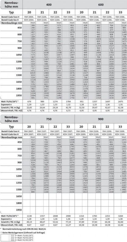 Purmo KOS H Typ 33 Bauhöhe 420mm Dekorative Heizkörper