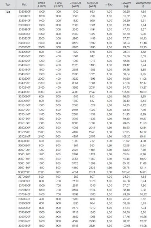 Vasco Flatline T33 Bauhöhe 500mm