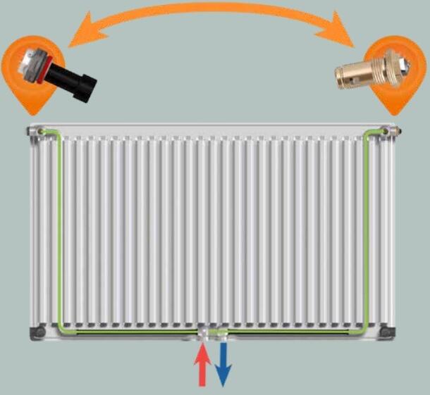 Purmo Ventil Compact M Flex Mittelanschluss Typ 11, Bauhöhe:400mm