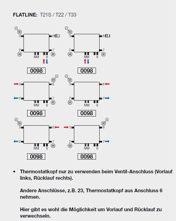 Vasco Flatline T22 Bauhöhe 400mm