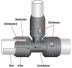 Querschnitt T-Stück