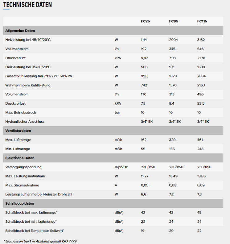 Vasco Niva Gebläsekonvektor