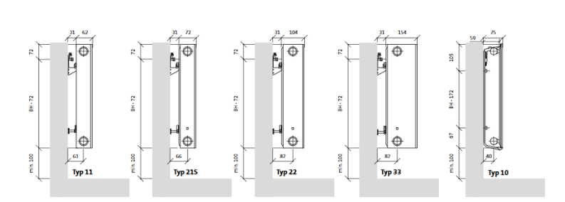 Purmo Plan Compact Modernisierungs- Heizkörper Typ 33, Bauhöhe:550mm