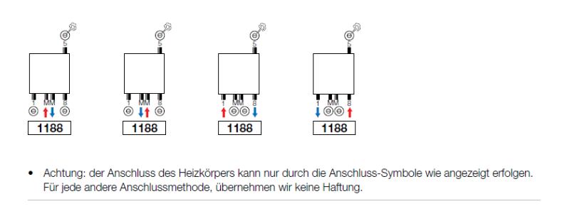 Vasco Arche Plus Vertikal VVL