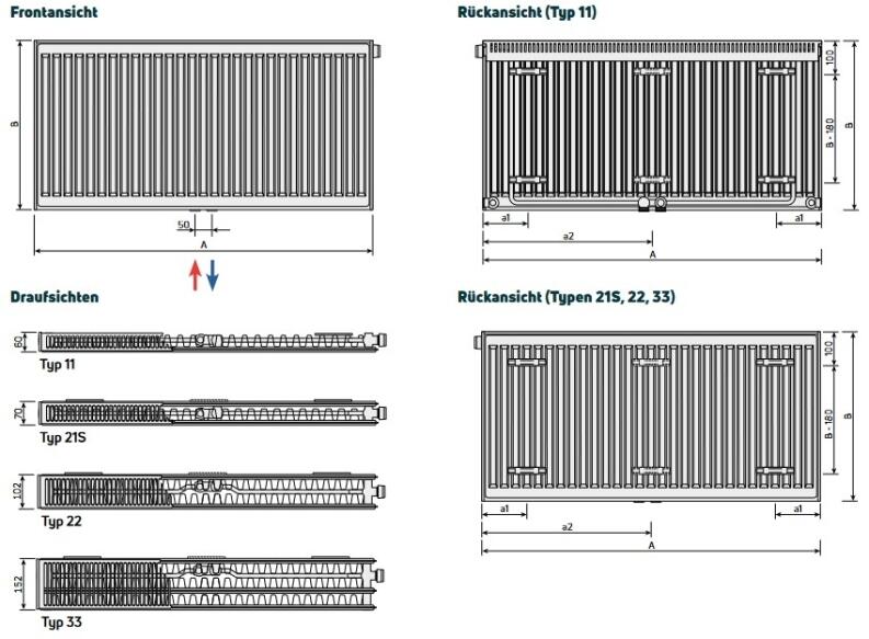 Purmo Ventil Compact M Flex Mittelanschluss Typ 11, Bauhöhe:400mm